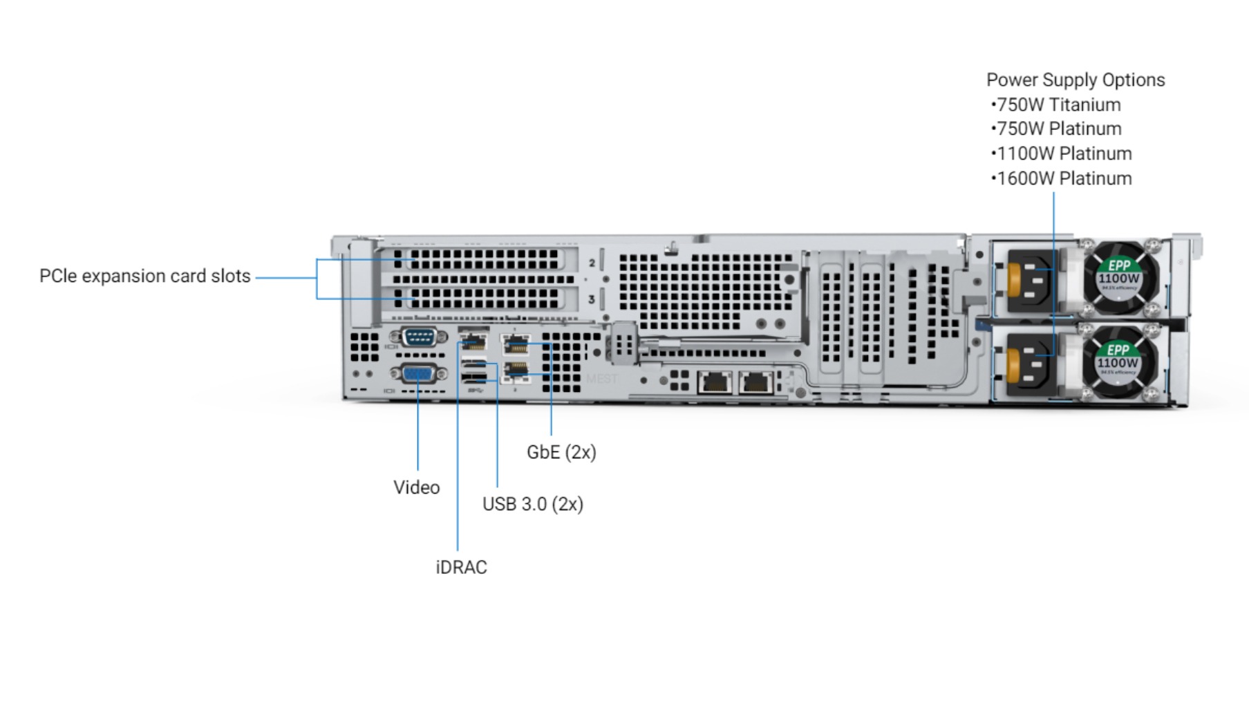 Dell Poweredge R7515