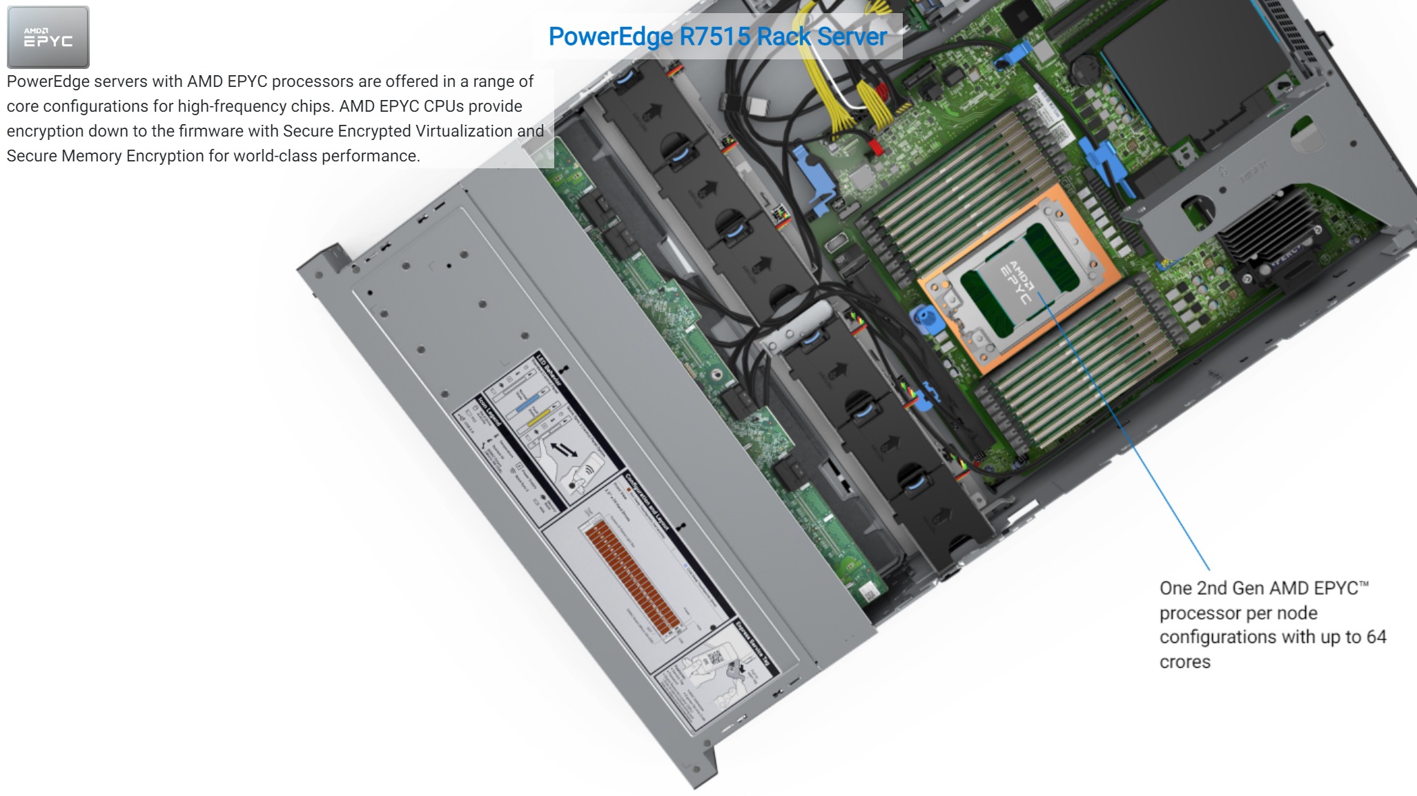 Dell Poweredge R7525 Server..