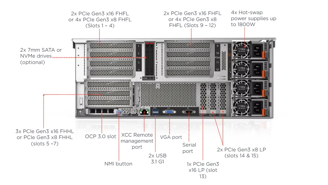 Computer System