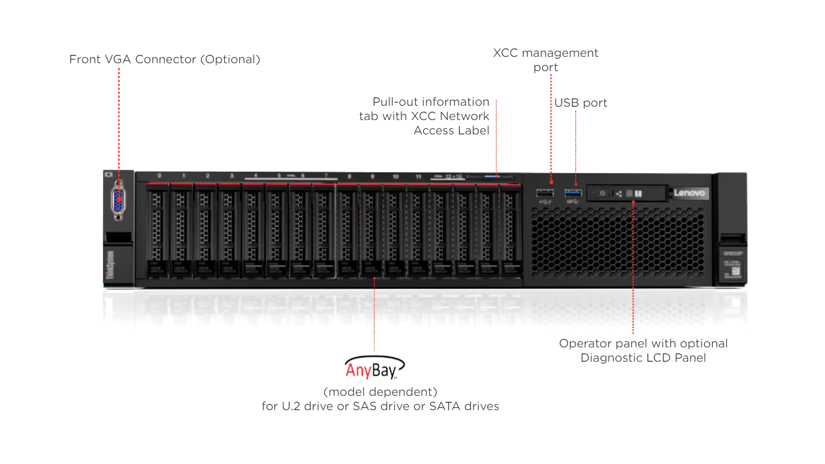 Database 2u Rack Server