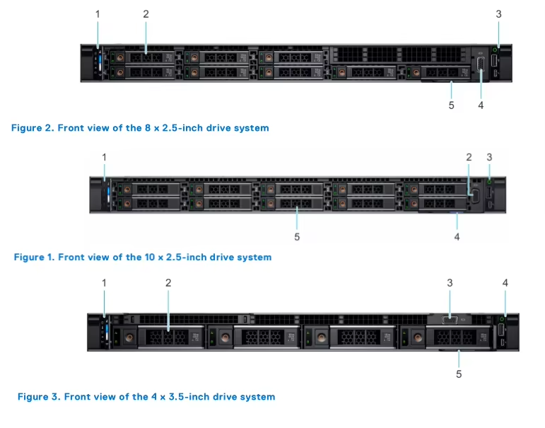 DELL PowerEdge R6625