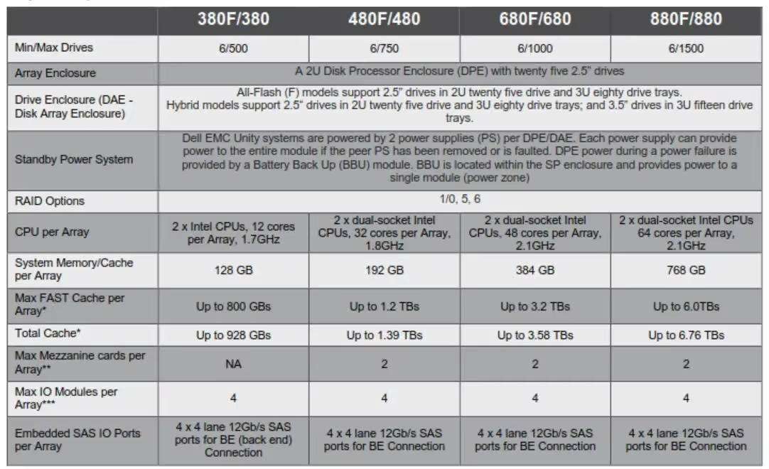 Dell Storage Server