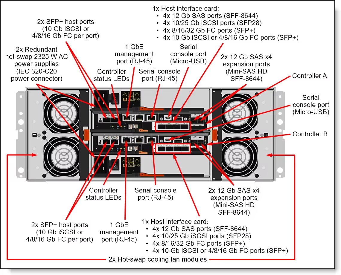 Large Capacity Flash Memory