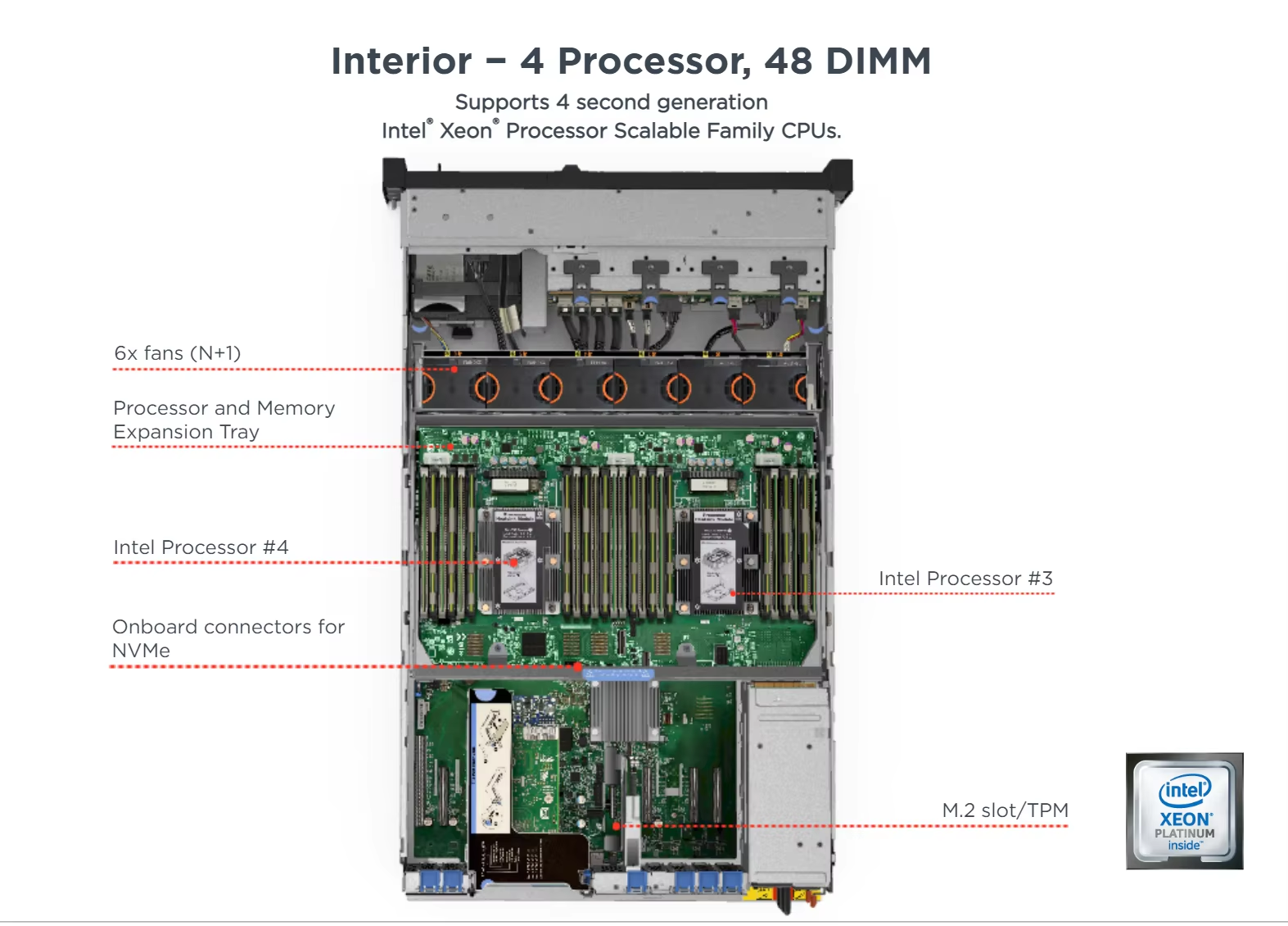 Lenovo Rack Server