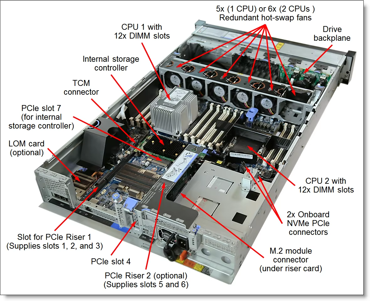 Lenovo Sr650 V2