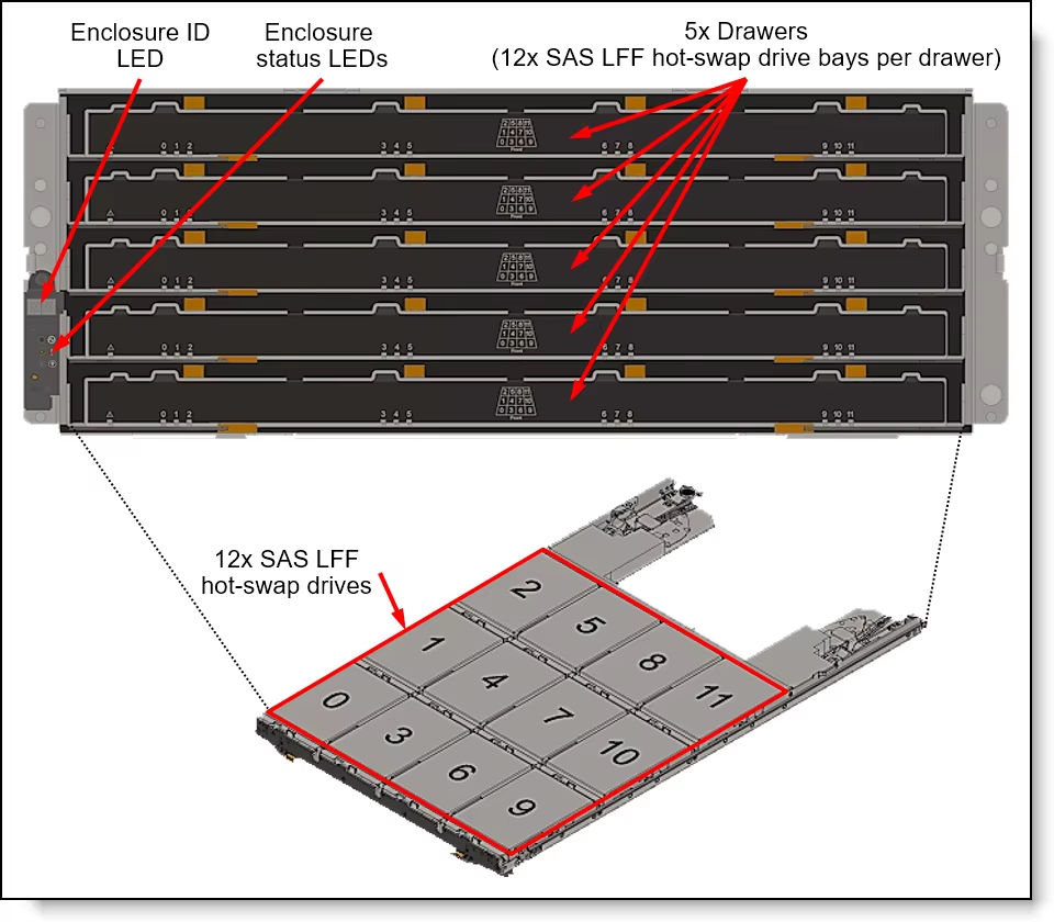 Lenovo Systems