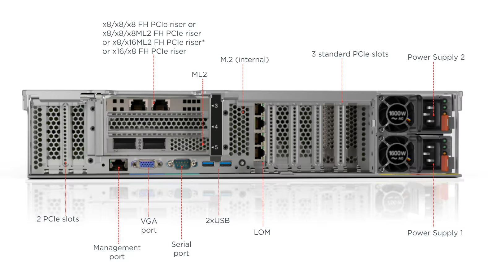 Lenovo Thinkserver