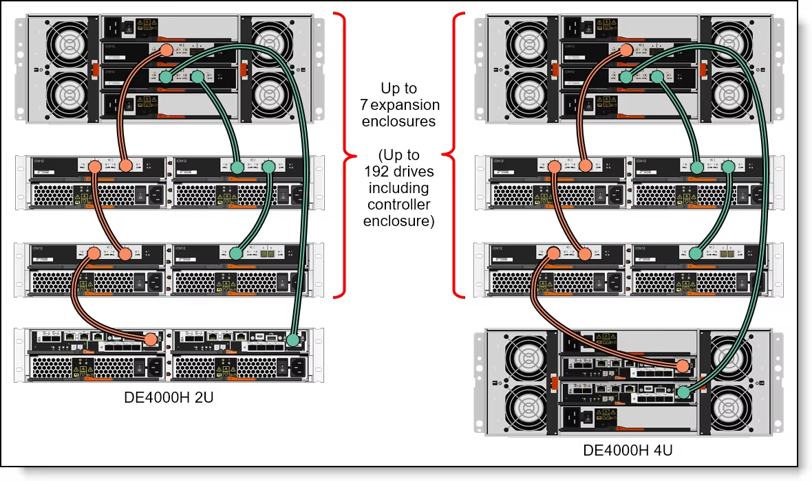 Server Storage Racks