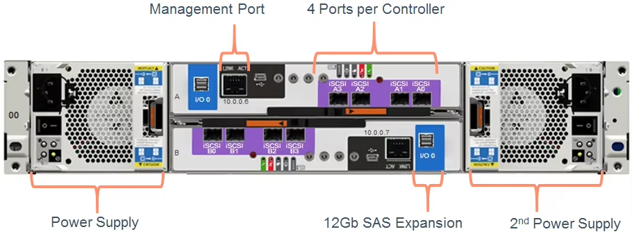 dell me5024 storage array