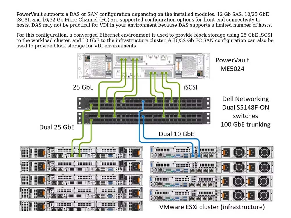 dell powervault