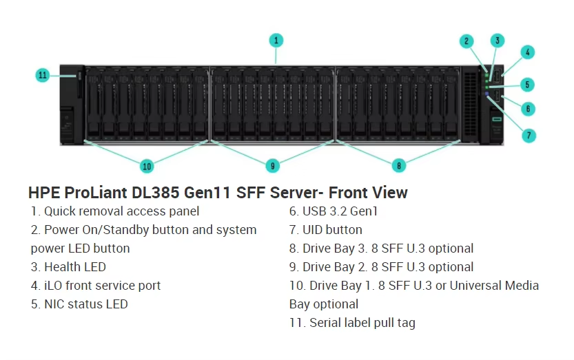 hpe dl385 gen11 quickspecs