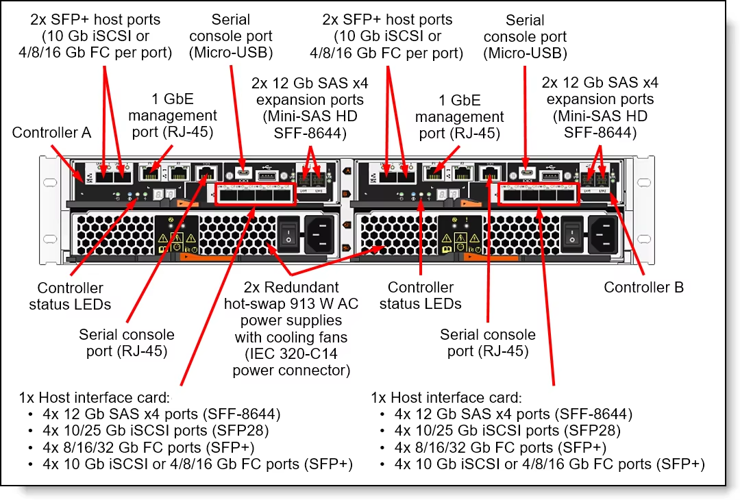 lenovo thinksystem de6000h